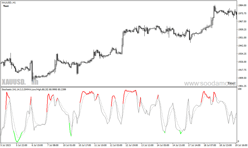 خرید و دانلود دانلود اندیکاتور استوکاستیک بورس برای متاتریدر4 با نام colored stochastic - تصویر 3