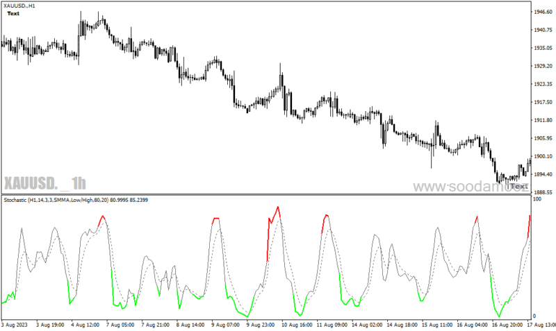 خرید و دانلود دانلود اندیکاتور استوکاستیک بورس برای متاتریدر4 با نام colored stochastic - تصویر 4