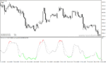 خرید و دانلود دانلود اندیکاتور استوکاستیک بورس برای متاتریدر4 با نام colored stochastic - تصویر 5