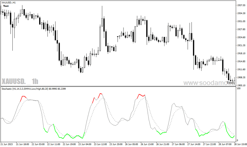 خرید و دانلود دانلود اندیکاتور استوکاستیک بورس برای متاتریدر4 با نام colored stochastic - تصویر 5