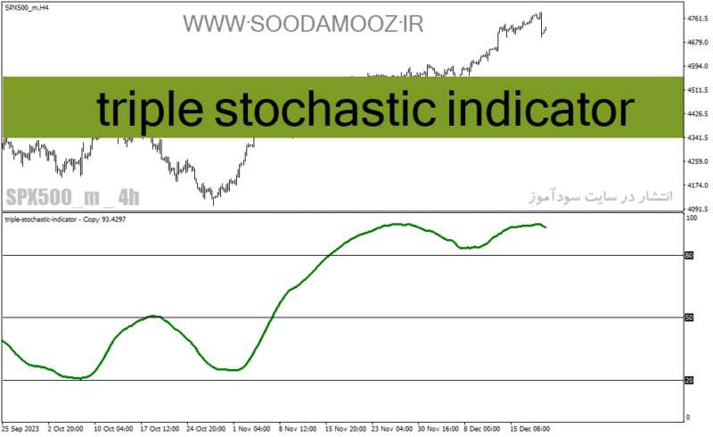 خرید و دانلود دانلود اندیکاتور استوکاستیک در فارکس برای متاتریدر4 با نام triple stochastic indicator - تصویر 2