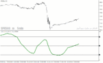 خرید و دانلود دانلود اندیکاتور استوکاستیک در فارکس برای متاتریدر4 با نام triple stochastic indicator - تصویر 3