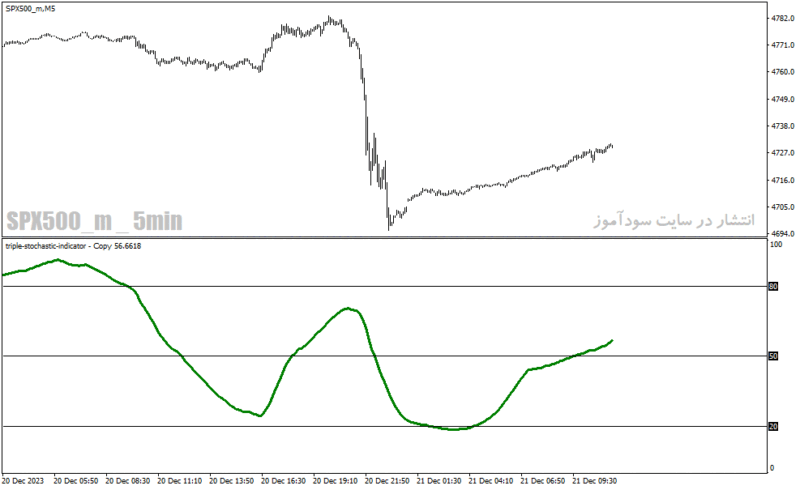 خرید و دانلود دانلود اندیکاتور استوکاستیک در فارکس برای متاتریدر4 با نام triple stochastic indicator - تصویر 3