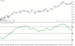 خرید و دانلود دانلود اندیکاتور استوکاستیک در فارکس برای متاتریدر4 با نام triple stochastic indicator - تصویر 4