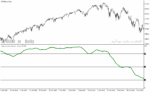 خرید و دانلود دانلود اندیکاتور استوکاستیک در فارکس برای متاتریدر4 با نام triple stochastic indicator - تصویر 5
