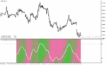 خرید و دانلود دانلود اندیکاتور استوکاستیک فارکس برای متاتریدر4 با نام swami stochastic indicator - تصویر 3