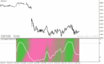 خرید و دانلود دانلود اندیکاتور استوکاستیک فارکس برای متاتریدر4 با نام swami stochastic indicator - تصویر 4