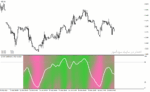 خرید و دانلود دانلود اندیکاتور استوکاستیک فارکس برای متاتریدر4 با نام swami stochastic indicator - تصویر 5