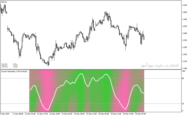 خرید و دانلود دانلود اندیکاتور استوکاستیک فارکس برای متاتریدر4 با نام swami stochastic indicator - تصویر 5