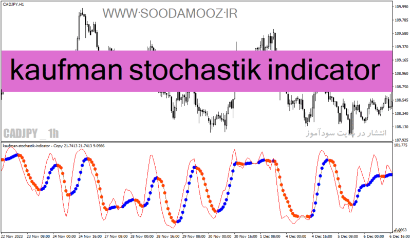 خرید و دانلود دانلود اندیکاتور استوکاستیک پیشرفته برای متاتریدر4 با نام kaufman stochastik indicator - تصویر 2