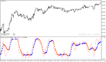 خرید و دانلود دانلود اندیکاتور استوکاستیک پیشرفته برای متاتریدر4 با نام kaufman stochastik indicator - تصویر 4