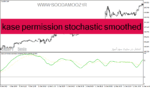 خرید و دانلود دانلود اندیکاتور استوکاستیک در فارکس برای متاتریدر4 با نام kase permission stochastic smoothed