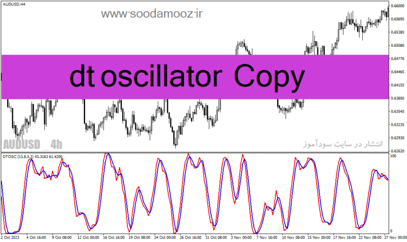 خرید و دانلود دانلود اندیکاتور استوکاستیک آر اس آی برای متاتریدر4 با نام dt oscillator Copy - تصویر 2