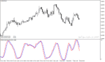 خرید و دانلود دانلود اندیکاتور استوکاستیک آر اس آی برای متاتریدر4 با نام dt oscillator Copy - تصویر 3