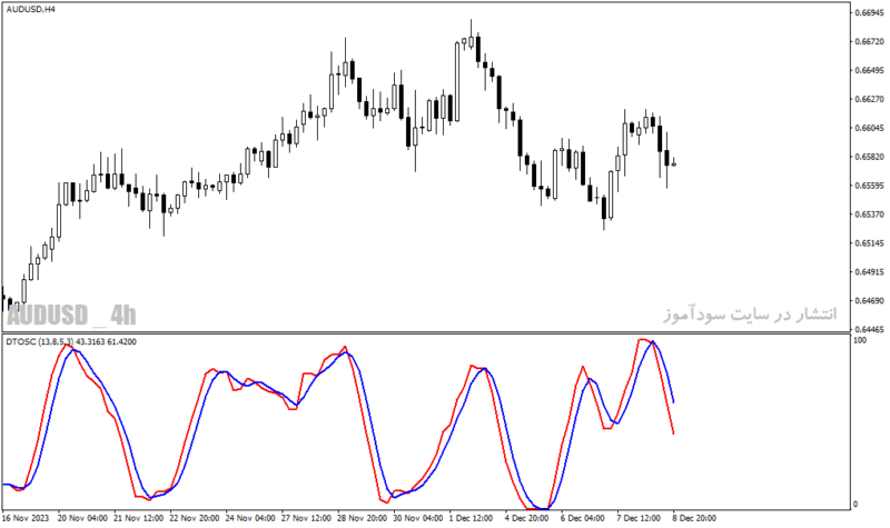 خرید و دانلود دانلود اندیکاتور استوکاستیک آر اس آی برای متاتریدر4 با نام dt oscillator Copy - تصویر 3