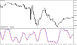 خرید و دانلود دانلود اندیکاتور استوکاستیک آر اس آی برای متاتریدر4 با نام dt oscillator Copy - تصویر 4