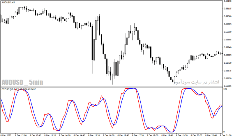 خرید و دانلود دانلود اندیکاتور استوکاستیک آر اس آی برای متاتریدر4 با نام dt oscillator Copy - تصویر 4