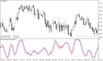 خرید و دانلود دانلود اندیکاتور استوکاستیک آر اس آی برای متاتریدر4 با نام dt oscillator Copy - تصویر 5