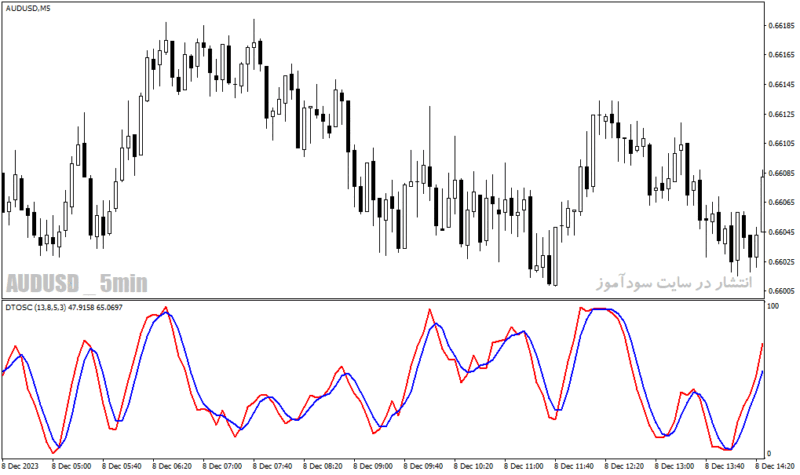 خرید و دانلود دانلود اندیکاتور استوکاستیک آر اس آی برای متاتریدر4 با نام dt oscillator Copy - تصویر 5