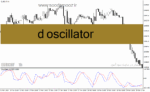 خرید و دانلود دانلود اندیکاتور استوکاستیک آراس آی برای متاتریدر4 با نام d oscillator