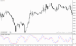 خرید و دانلود دانلود اندیکاتور استوکاستیک آراس آی برای متاتریدر4 با نام d oscillator - تصویر 3
