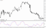خرید و دانلود دانلود اندیکاتور استوکاستیک آراس آی برای متاتریدر4 با نام d oscillator - تصویر 4