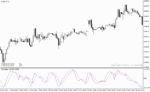 خرید و دانلود دانلود اندیکاتور استوکاستیک آراس آی برای متاتریدر4 با نام d oscillator - تصویر 5