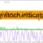 خرید و دانلود دانلود اندیکاتور استوکاستیک فارکس برای متاتریدر4 با نام ttm stoch indicator