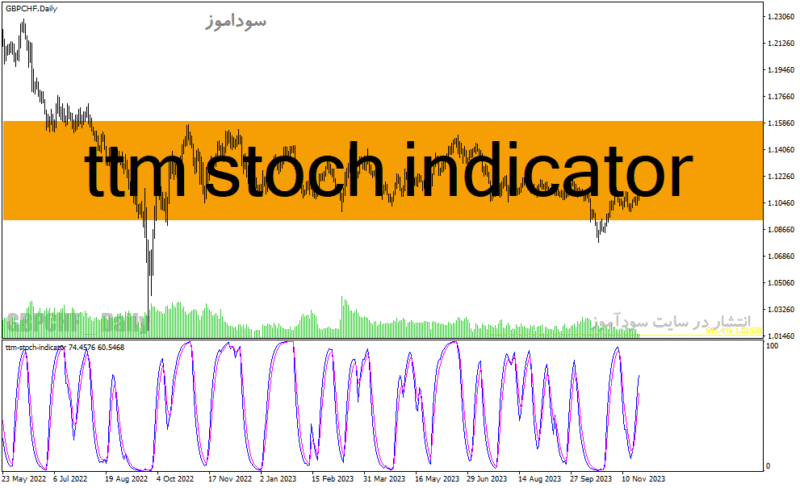 خرید و دانلود دانلود اندیکاتور استوکاستیک فارکس برای متاتریدر4 با نام ttm stoch indicator - تصویر 2