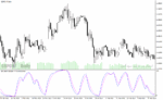 خرید و دانلود دانلود اندیکاتور استوکاستیک فارکس برای متاتریدر4 با نام ttm stoch indicator - تصویر 3