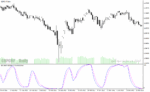 خرید و دانلود دانلود اندیکاتور استوکاستیک فارکس برای متاتریدر4 با نام ttm stoch indicator - تصویر 4