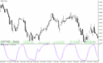 خرید و دانلود دانلود اندیکاتور استوکاستیک فارکس برای متاتریدر4 با نام ttm stoch indicator - تصویر 5