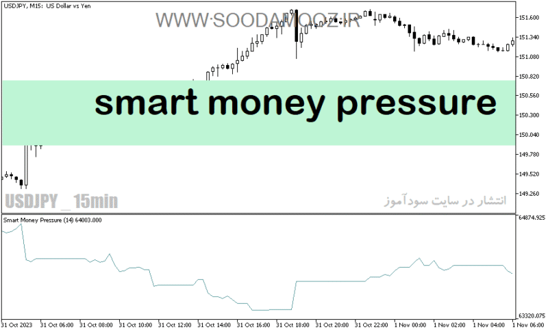 خرید و دانلود دانلود اندیکاتور اسمارت مانی فارکس برای متاتریدر5 با نام smart money pressure - تصویر 2