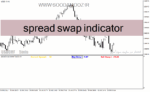 خرید و دانلود دانلود اندیکاتور اسپرد برای متاتریدر4 با نام spread swap indicator