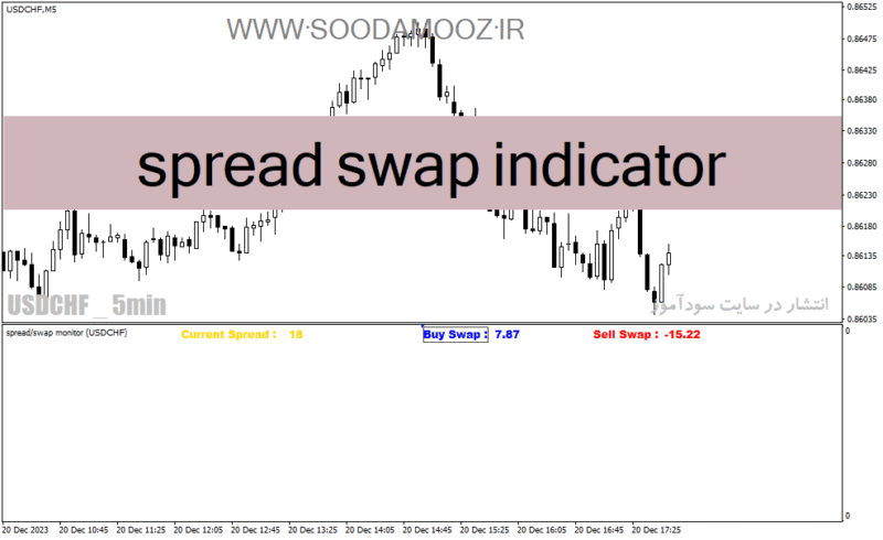 خرید و دانلود دانلود اندیکاتور اسپرد برای متاتریدر4 با نام spread swap indicator - تصویر 2