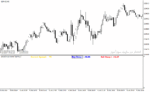 خرید و دانلود دانلود اندیکاتور اسپرد برای متاتریدر4 با نام spread swap indicator - تصویر 3