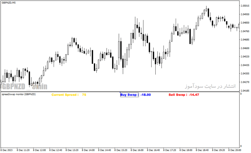 خرید و دانلود دانلود اندیکاتور اسپرد برای متاتریدر4 با نام spread swap indicator - تصویر 3