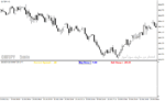 خرید و دانلود دانلود اندیکاتور اسپرد برای متاتریدر4 با نام spread swap indicator - تصویر 4