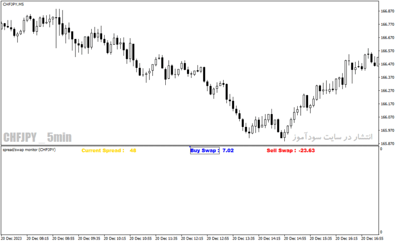 خرید و دانلود دانلود اندیکاتور اسپرد برای متاتریدر4 با نام spread swap indicator - تصویر 4
