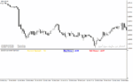 خرید و دانلود دانلود اندیکاتور اسپرد برای متاتریدر4 با نام spread swap indicator - تصویر 5