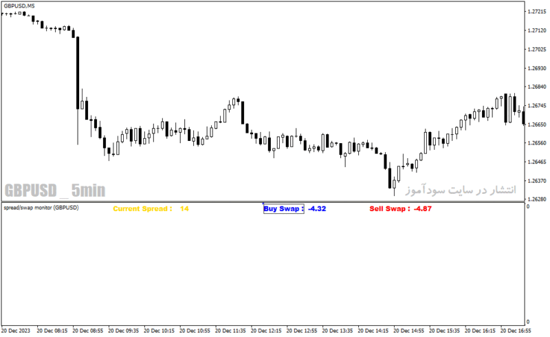 خرید و دانلود دانلود اندیکاتور اسپرد برای متاتریدر4 با نام spread swap indicator - تصویر 5