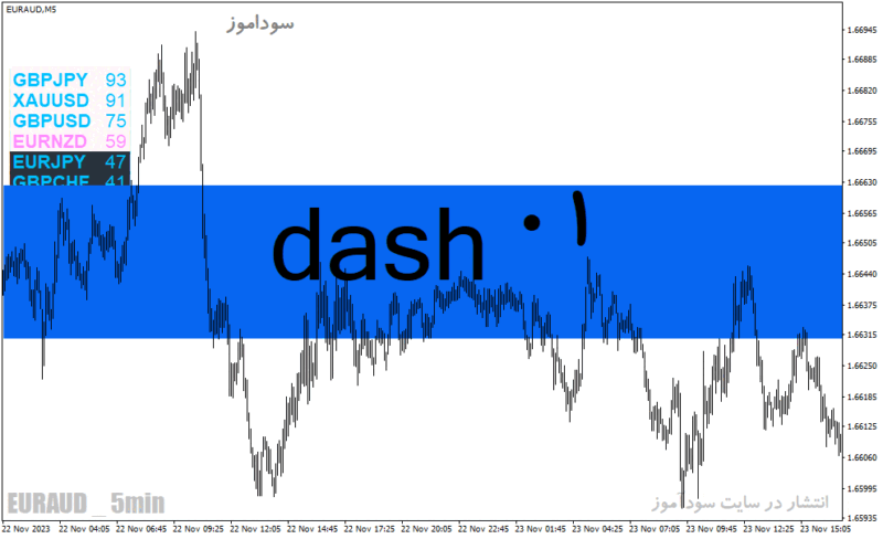 خرید و دانلود دانلود اندیکاتور اسپرد برای متاتریدر4 با نام dash 01 - تصویر 2