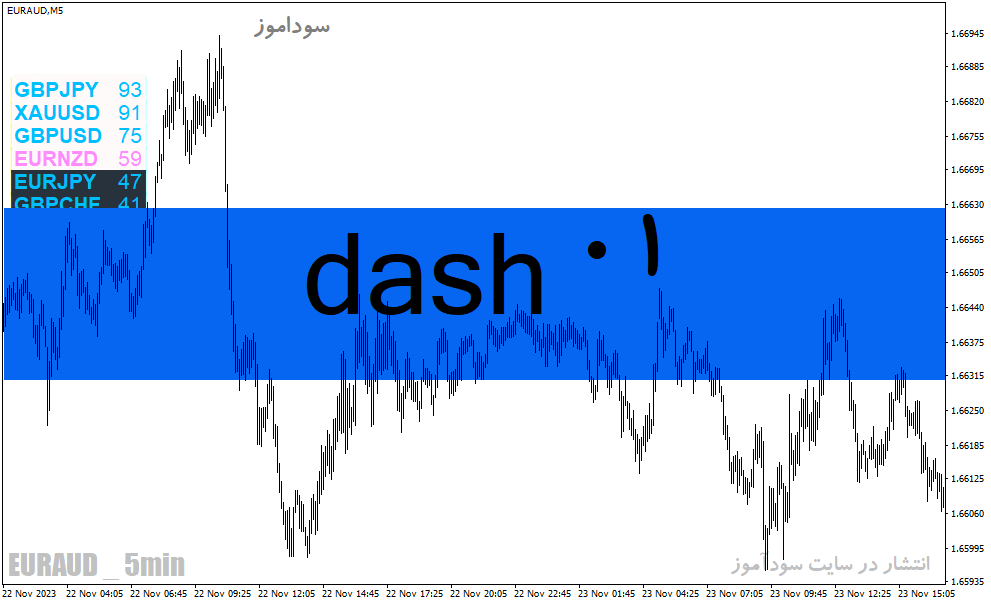 d8aed8b1db8cd8af-d988-d8afd8a7d986d984d988d8af-d8afd8a7d986d984d988d8af-d8a7d986d8afdb8cdaa9d8a7d8aad988d8b1-d8a7d8b3d9bed8b1d8af-d8a8_68e239dd0ad62.gif خرید و دانلود دانلود اندیکاتور اسپرد برای متاتریدر4 با نام dash 01 - تصویر 1