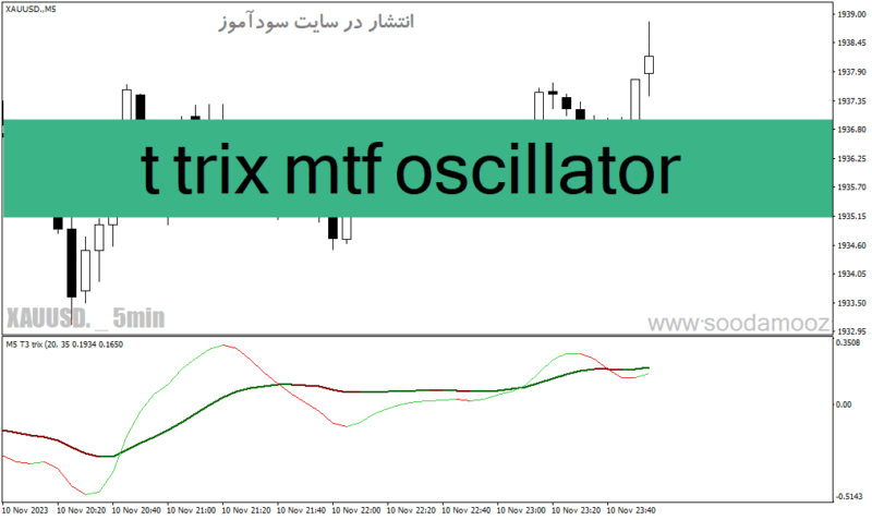 خرید و دانلود دانلود اندیکاتور اسکالپینگ برای متاتریدر4 با نام t trix mtf oscillator - تصویر 2