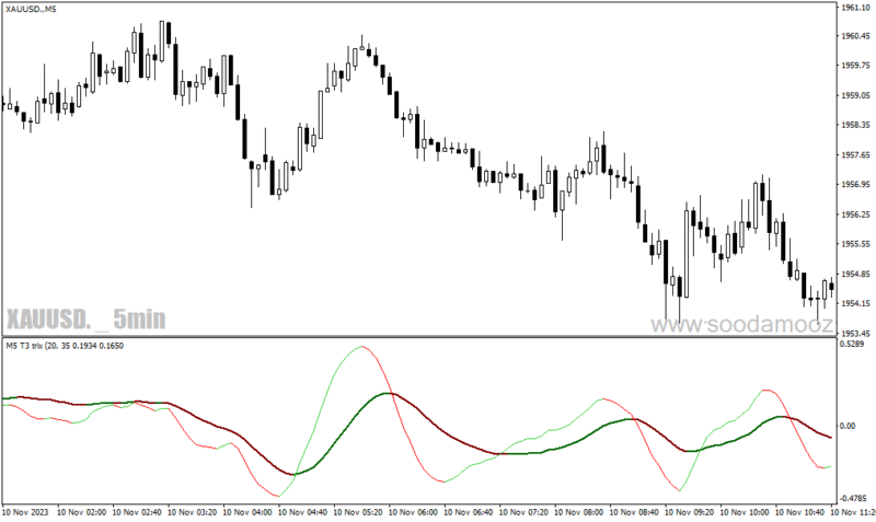 خرید و دانلود دانلود اندیکاتور اسکالپینگ برای متاتریدر4 با نام t trix mtf oscillator - تصویر 4