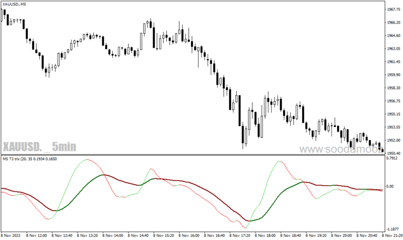 خرید و دانلود دانلود اندیکاتور اسکالپینگ برای متاتریدر4 با نام t trix mtf oscillator - تصویر 5