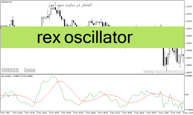 خرید و دانلود دانلود اندیکاتور اسکالپ فارکس برای متاتریدر4 با نام rex oscillator - تصویر 2