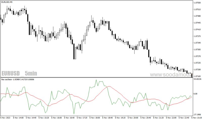 خرید و دانلود دانلود اندیکاتور اسکالپ فارکس برای متاتریدر4 با نام rex oscillator - تصویر 3