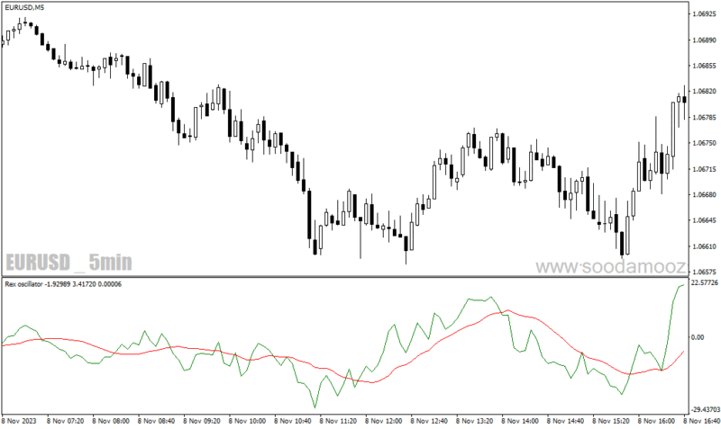 خرید و دانلود دانلود اندیکاتور اسکالپ فارکس برای متاتریدر4 با نام rex oscillator - تصویر 5