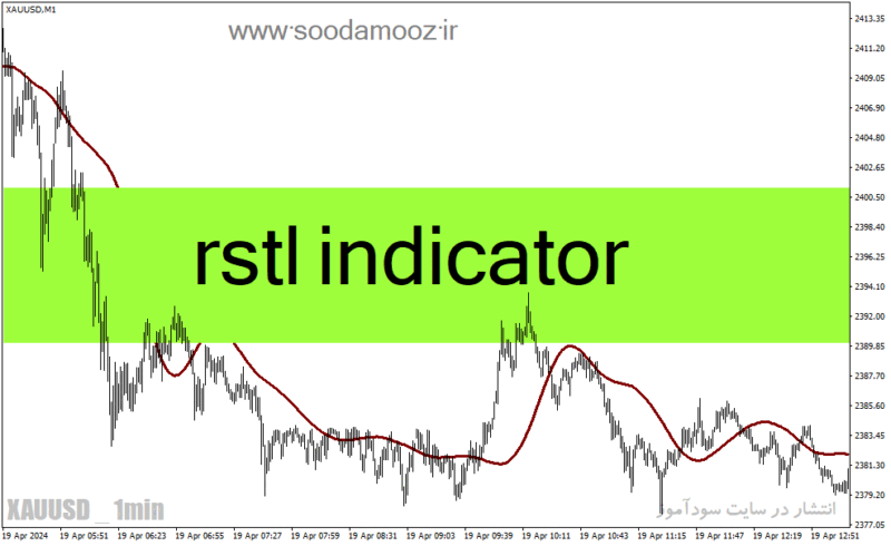 خرید و دانلود دانلود اندیکاتور اسکالپینگ لاین برای متاتریدر4 با نام rstl indicator - تصویر 2